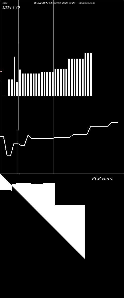  option chart BANKNIFTY CE 64900 2026-05-26 