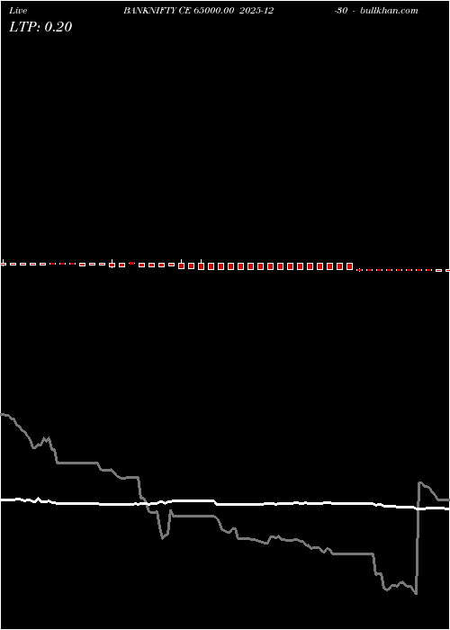  option chart BANKNIFTY CE 65000.00 2025-12-30 