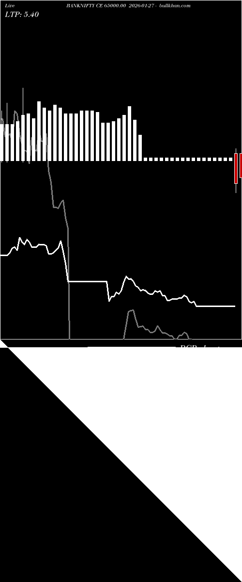 option chart BANKNIFTY CE 65000.00 2026-01-27 