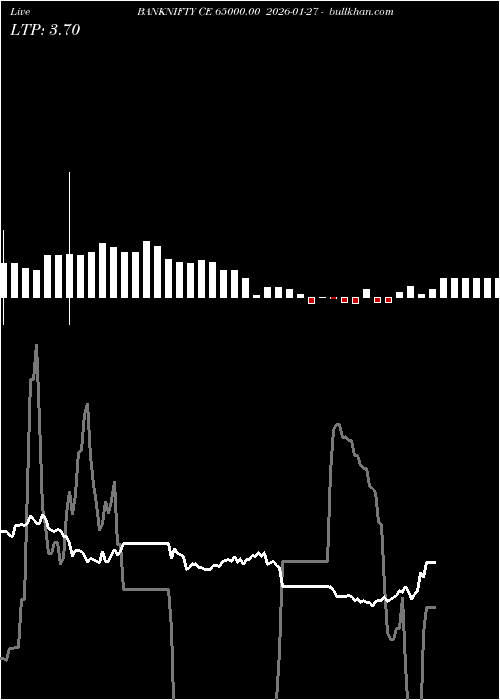  option chart BANKNIFTY CE 65000.00 2026-01-27 
