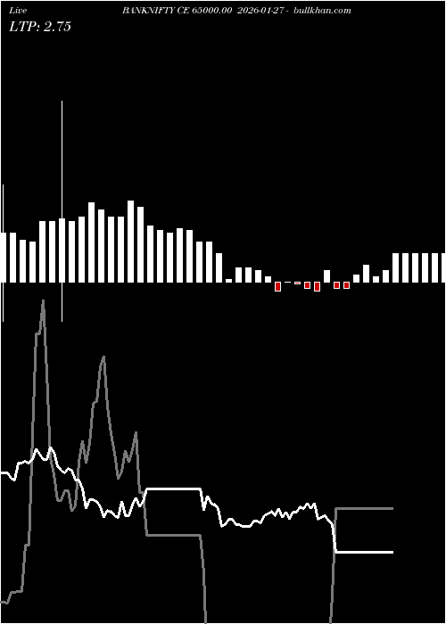  option chart BANKNIFTY CE 65000.00 2026-01-27 