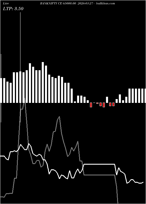  option chart BANKNIFTY CE 65000.00 2026-01-27 