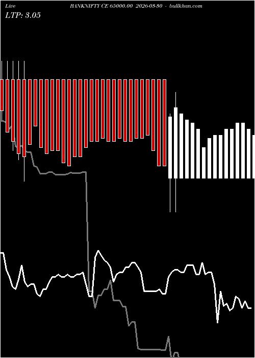  option chart BANKNIFTY CE 65000.00 2026-03-30 