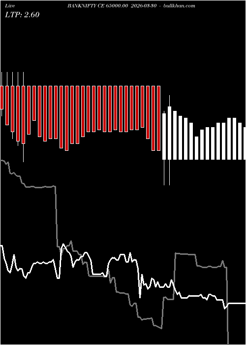  option chart BANKNIFTY CE 65000.00 2026-03-30 