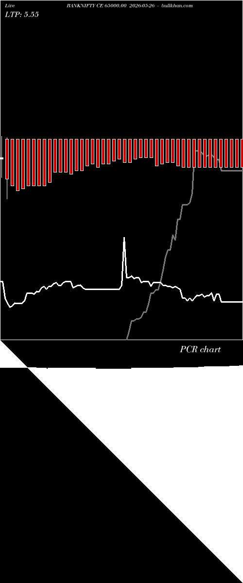  option chart BANKNIFTY CE 65000.00 2026-05-26 