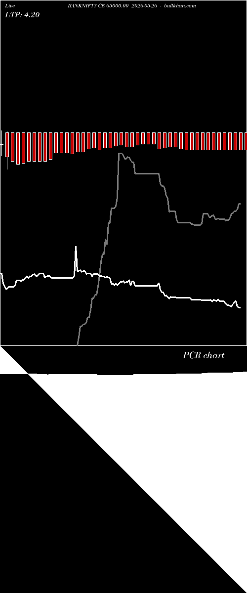  option chart BANKNIFTY CE 65000.00 2026-05-26 