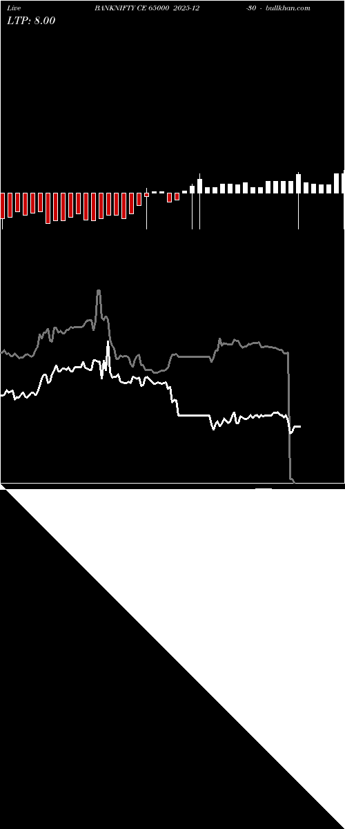  option chart BANKNIFTY CE 65000 2025-12-30 