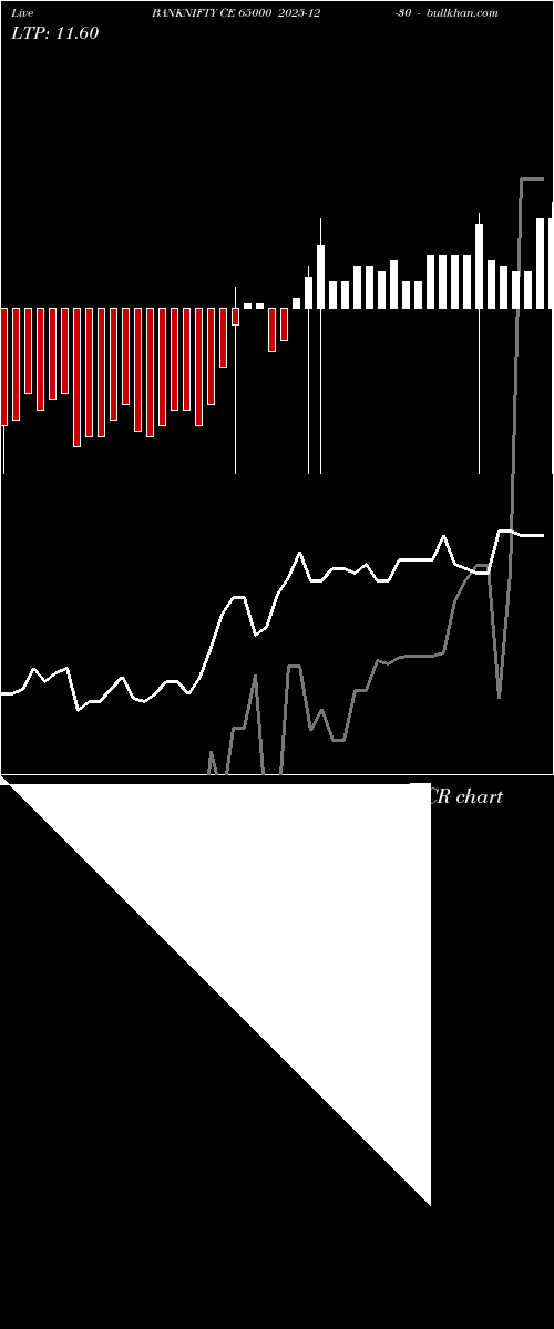  option chart BANKNIFTY CE 65000 2025-12-30 