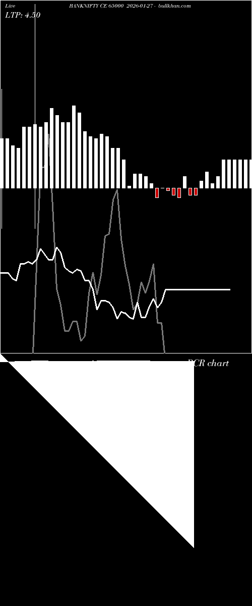  option chart BANKNIFTY CE 65000 2026-01-27 