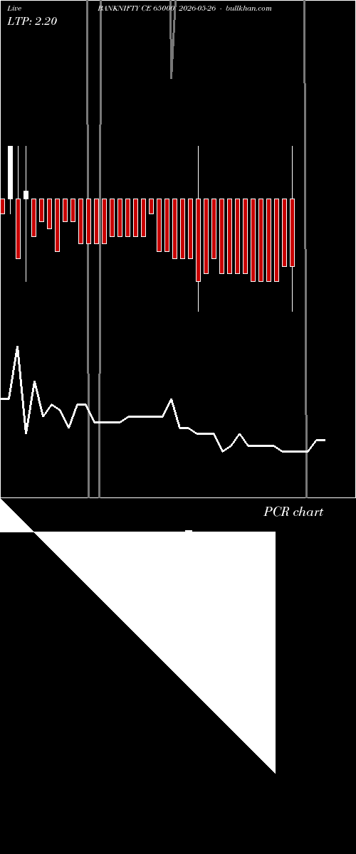  option chart BANKNIFTY CE 65000 2026-05-26 