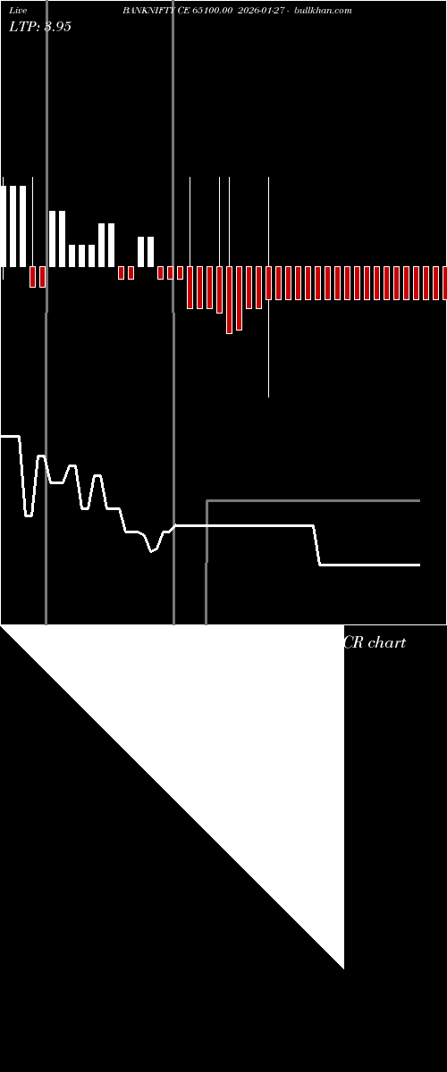 option chart BANKNIFTY CE 65100.00 2026-01-27 