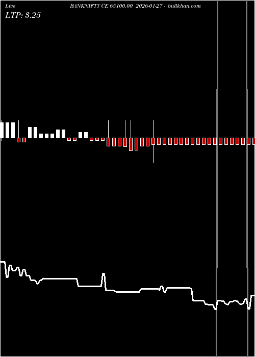  option chart BANKNIFTY CE 65100.00 2026-01-27 