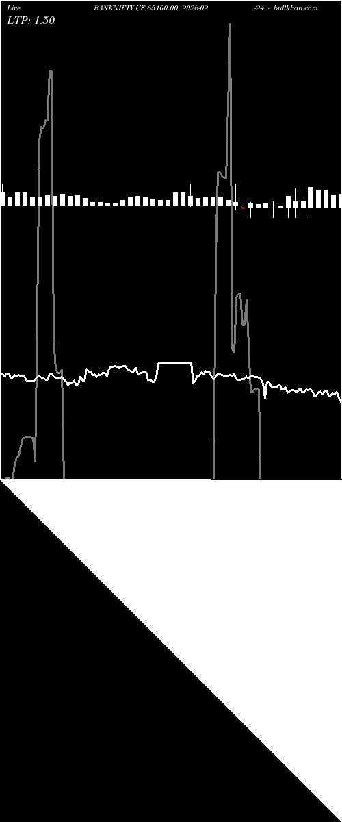  option chart BANKNIFTY CE 65100.00 2026-02-24 