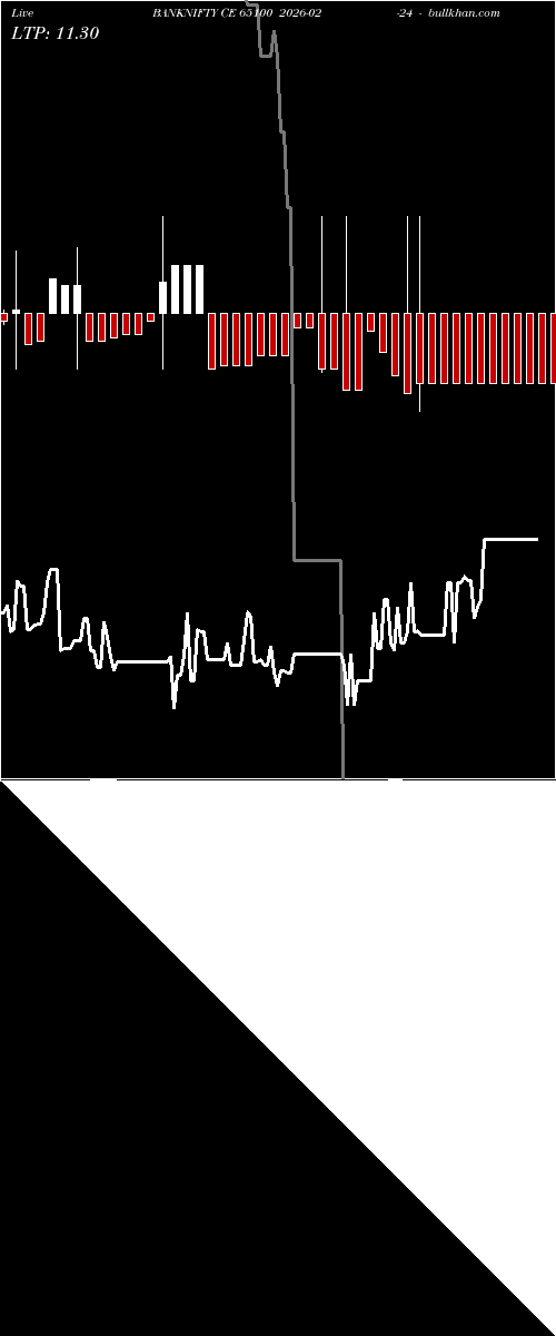  option chart BANKNIFTY CE 65100 2026-02-24 