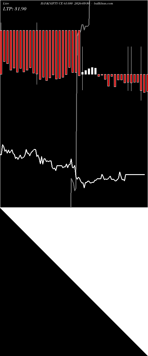  option chart BANKNIFTY CE 65100 2026-03-30 