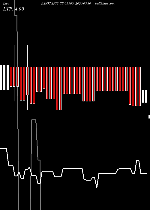  option chart BANKNIFTY CE 65100 2026-03-30 