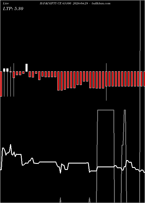  option chart BANKNIFTY CE 65100 2026-04-28 