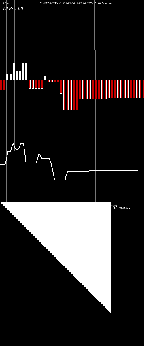  option chart BANKNIFTY CE 65200.00 2026-01-27 
