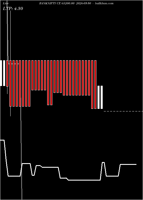  option chart BANKNIFTY CE 65200.00 2026-03-30 