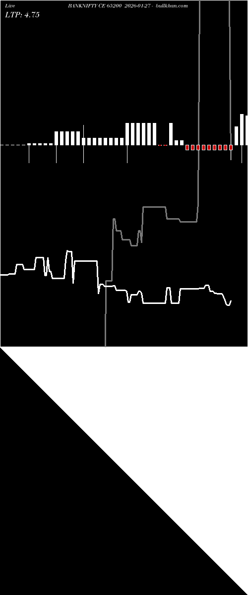  option chart BANKNIFTY CE 65200 2026-01-27 