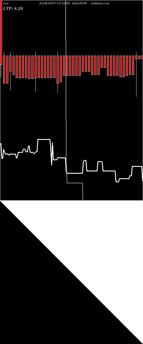  option chart BANKNIFTY CE 65200 2026-03-30 