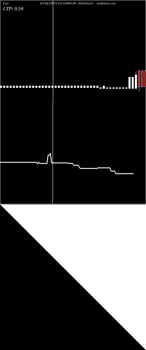  option chart BANKNIFTY CE 65300.00 2026-04-28 