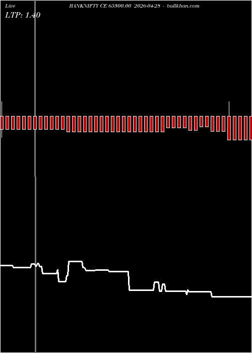  option chart BANKNIFTY CE 65300.00 2026-04-28 