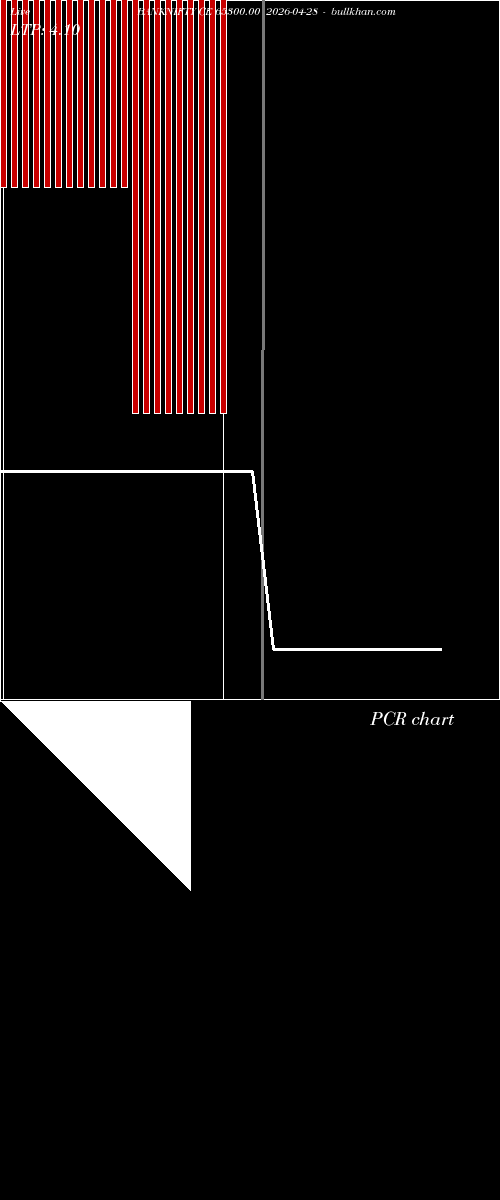  option chart BANKNIFTY CE 65300.00 2026-04-28 