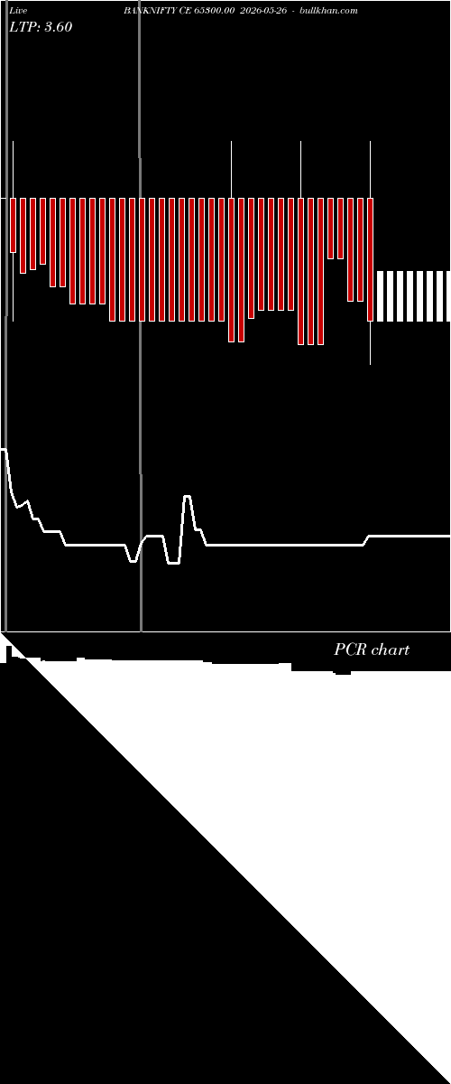  option chart BANKNIFTY CE 65300.00 2026-05-26 
