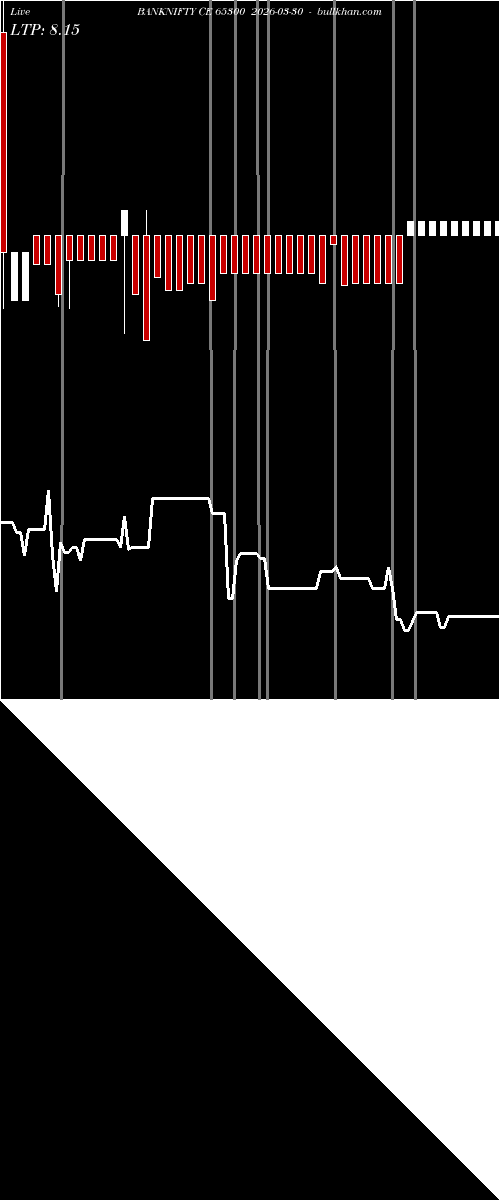  option chart BANKNIFTY CE 65300 2026-03-30 