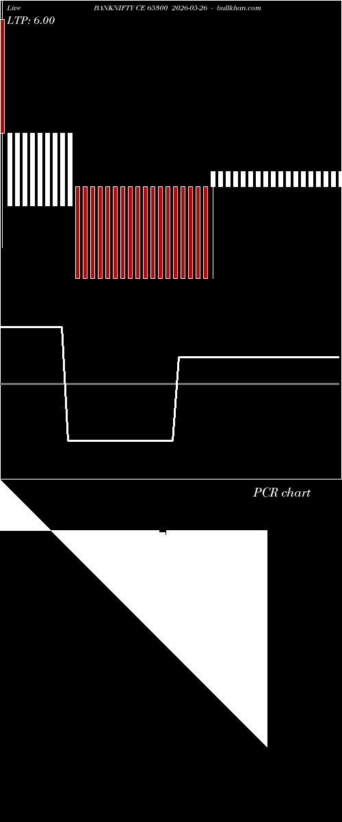  option chart BANKNIFTY CE 65300 2026-05-26 