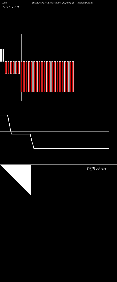  option chart BANKNIFTY CE 65400.00 2026-04-28 