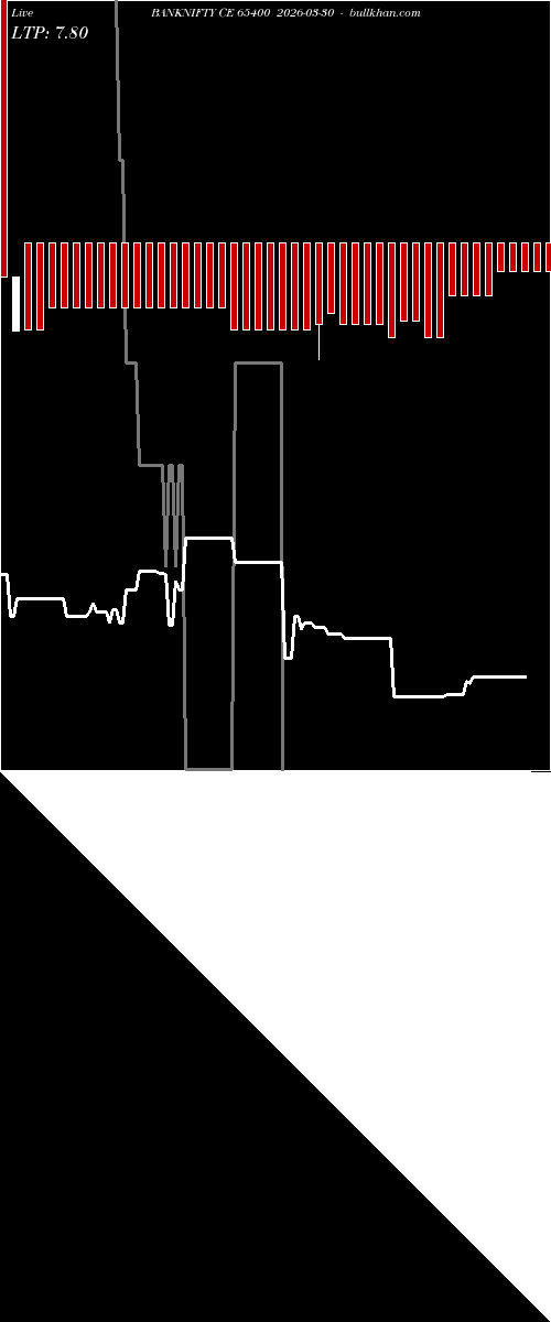  option chart BANKNIFTY CE 65400 2026-03-30 