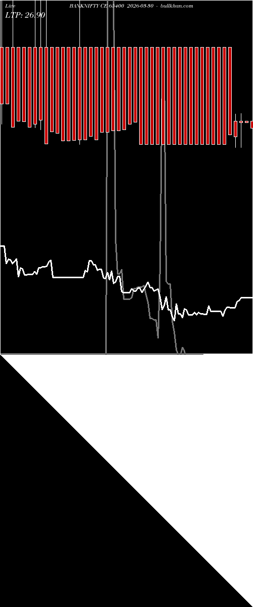  option chart BANKNIFTY CE 65400 2026-03-30 