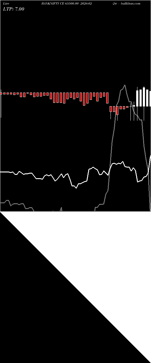  option chart BANKNIFTY CE 65500.00 2026-02-24 