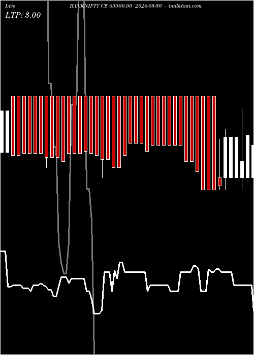  option chart BANKNIFTY CE 65500.00 2026-03-30 