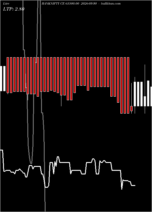  option chart BANKNIFTY CE 65500.00 2026-03-30 