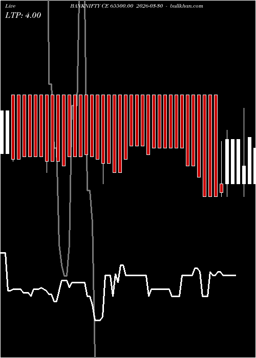  option chart BANKNIFTY CE 65500.00 2026-03-30 