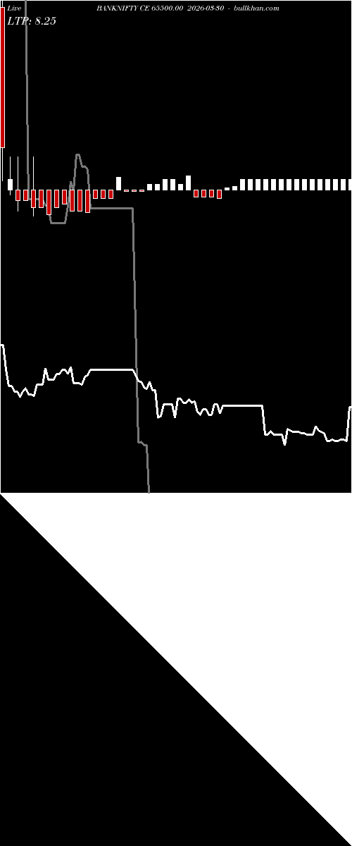  option chart BANKNIFTY CE 65500.00 2026-03-30 