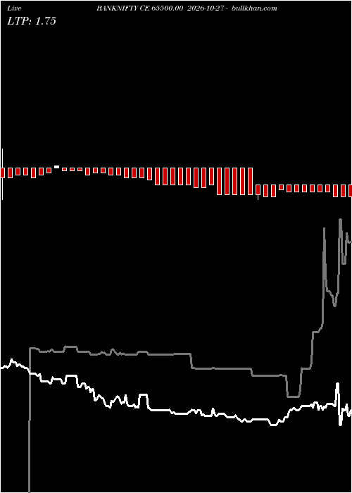  option chart BANKNIFTY CE 65500.00 2026-10-27 