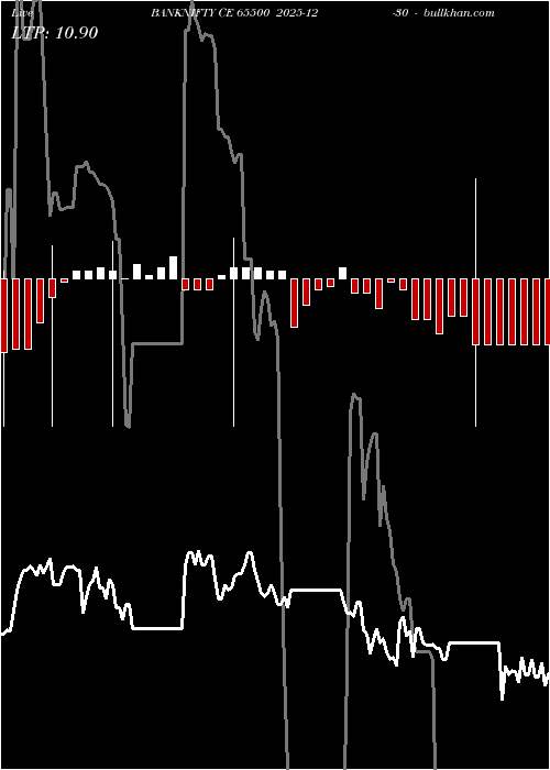  option chart BANKNIFTY CE 65500 2025-12-30 