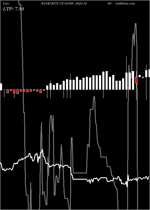  option chart BANKNIFTY CE 65500 2025-12-30 