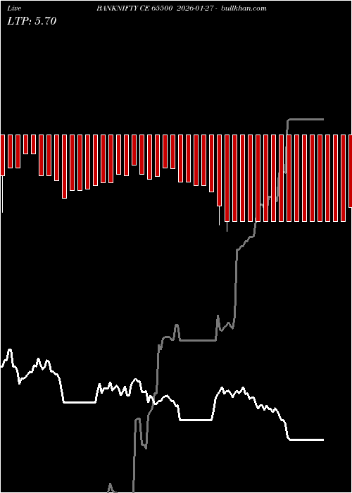  option chart BANKNIFTY CE 65500 2026-01-27 