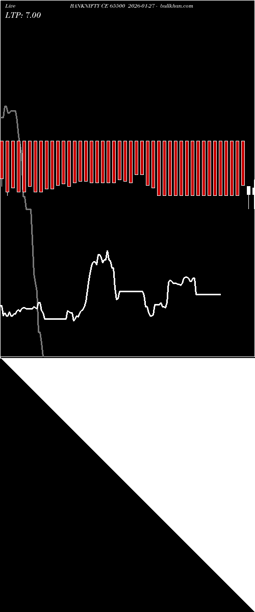  option chart BANKNIFTY CE 65500 2026-01-27 