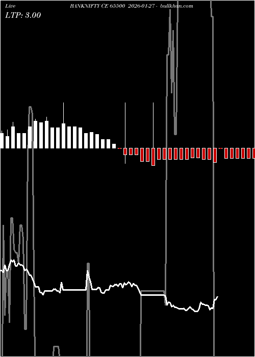  option chart BANKNIFTY CE 65500 2026-01-27 