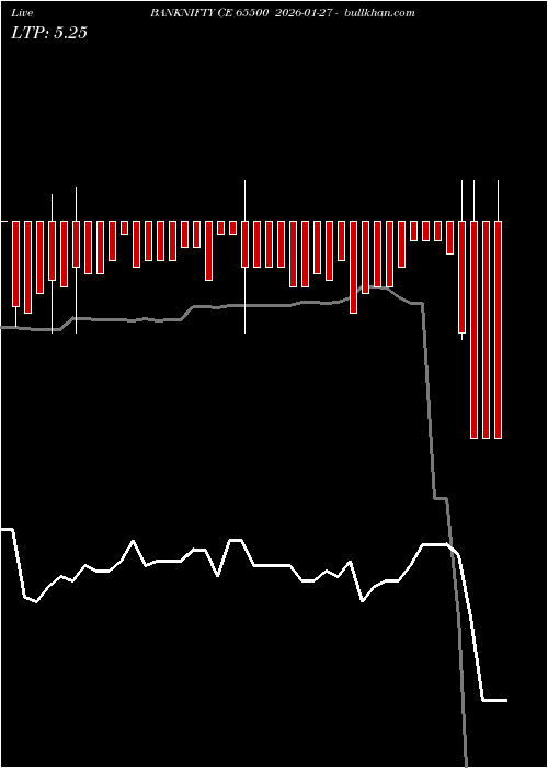  option chart BANKNIFTY CE 65500 2026-01-27 