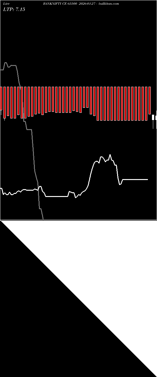  option chart BANKNIFTY CE 65500 2026-01-27 