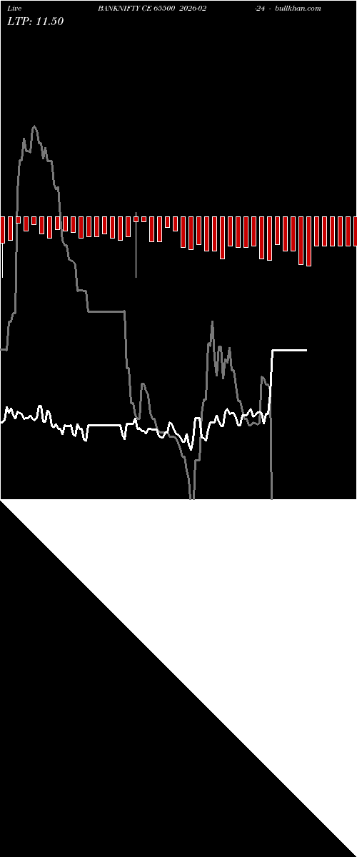  option chart BANKNIFTY CE 65500 2026-02-24 