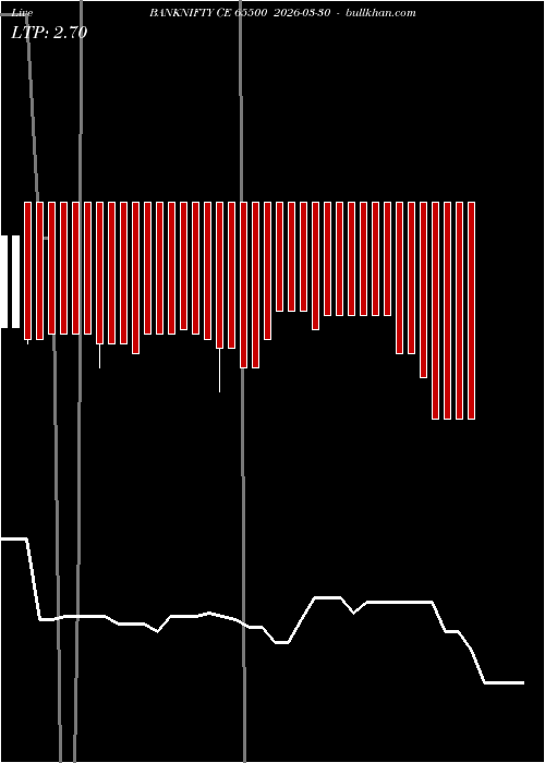  option chart BANKNIFTY CE 65500 2026-03-30 