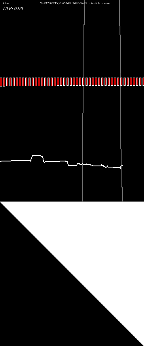  option chart BANKNIFTY CE 65500 2026-04-28 